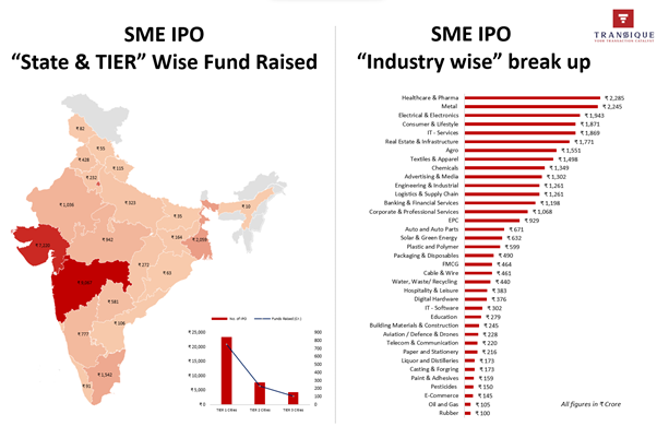 sme