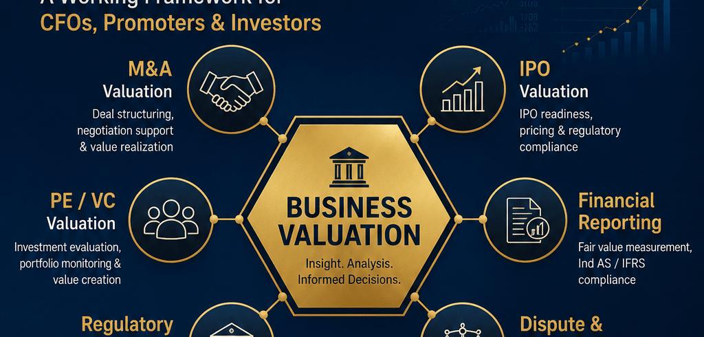 omplex Business Valuations Framework India
