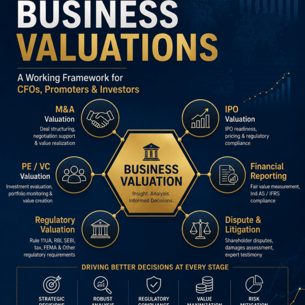 omplex Business Valuations Framework India