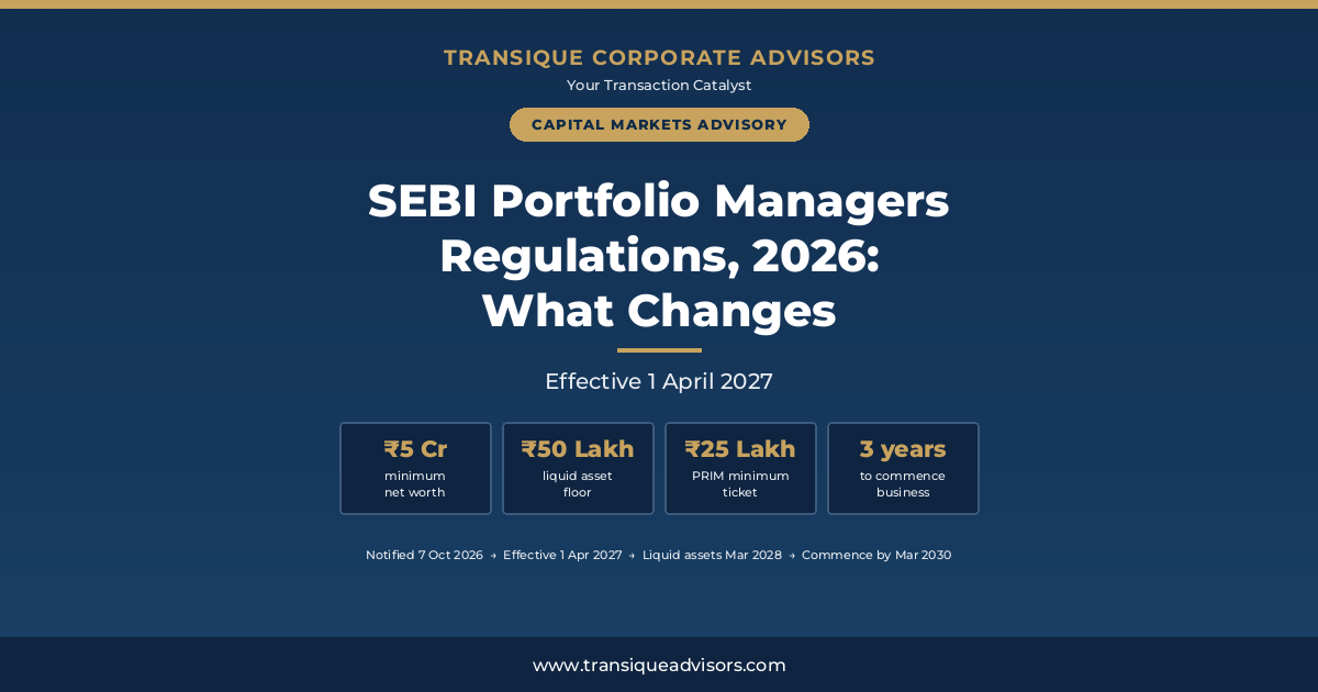 SEBI Portfolio Managers Regulations, 2026: Key Changes for PMS