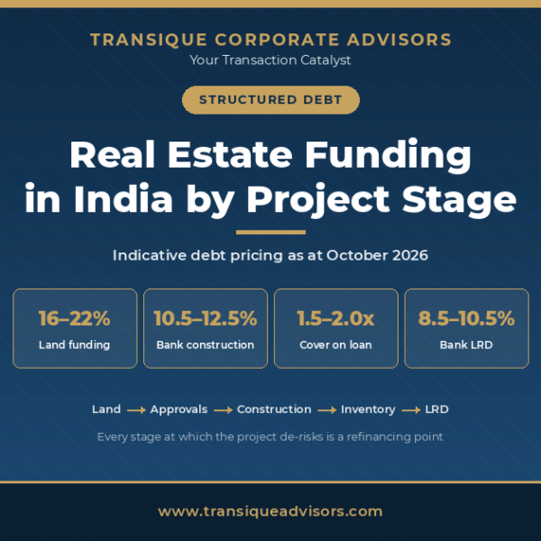 Real estate funding in India by project stage, indicative debt pricing as at October 2026