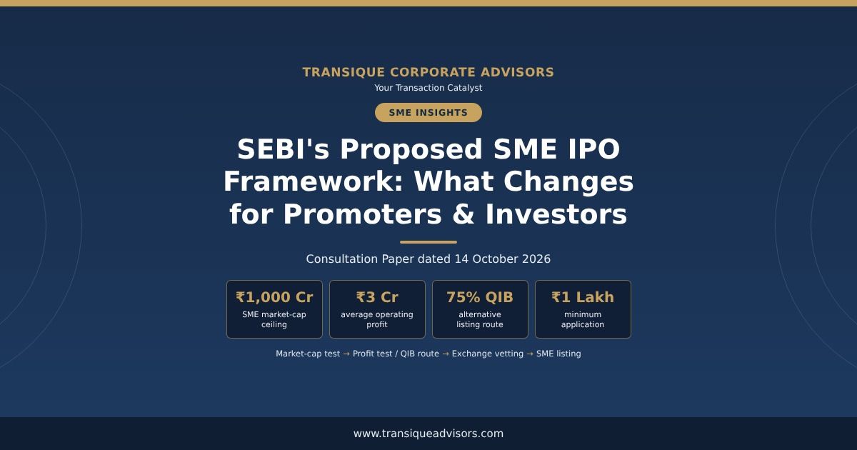 Transique Corporate Advisors featured image on SEBI’s proposed SME IPO framework from the Consultation Paper dated 14 October 2026, covering the ₹1,000 crore market capitalisation ceiling, the ₹3 crore average operating profit test, the 75% QIB route and the ₹1 lakh minimum application